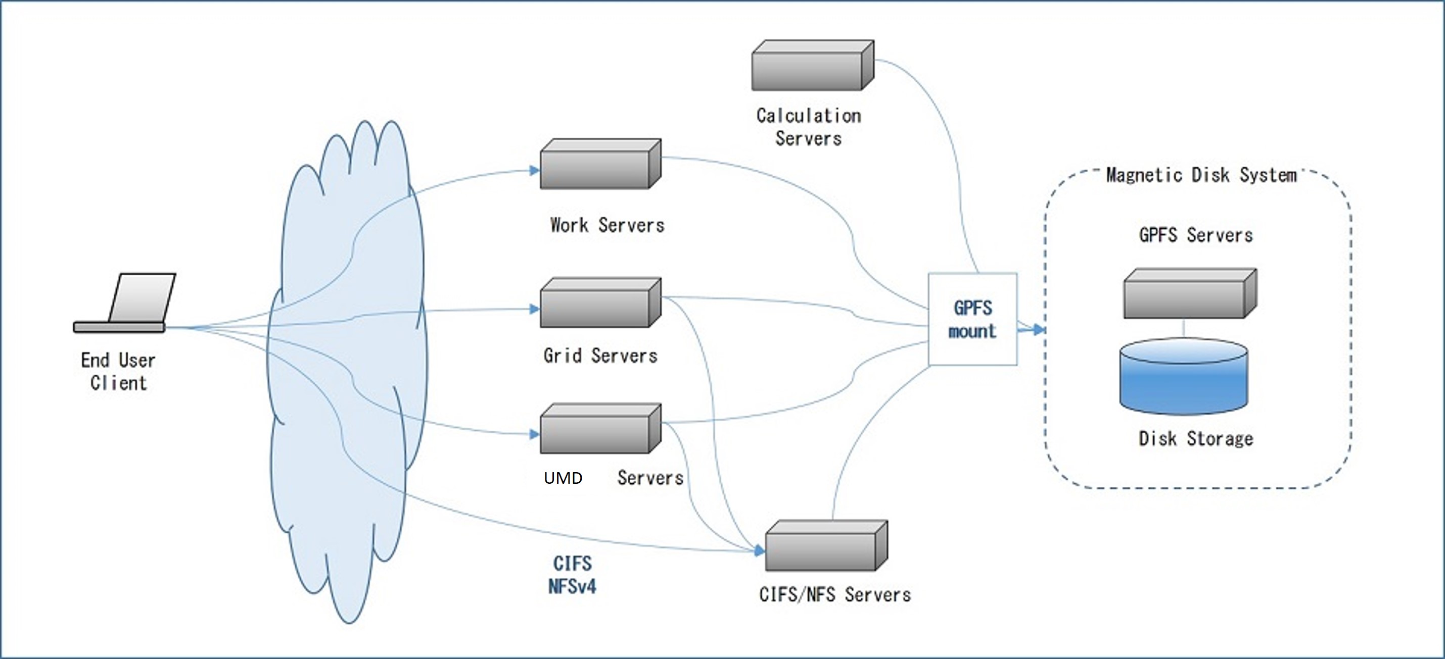 gpfs_20160823_en