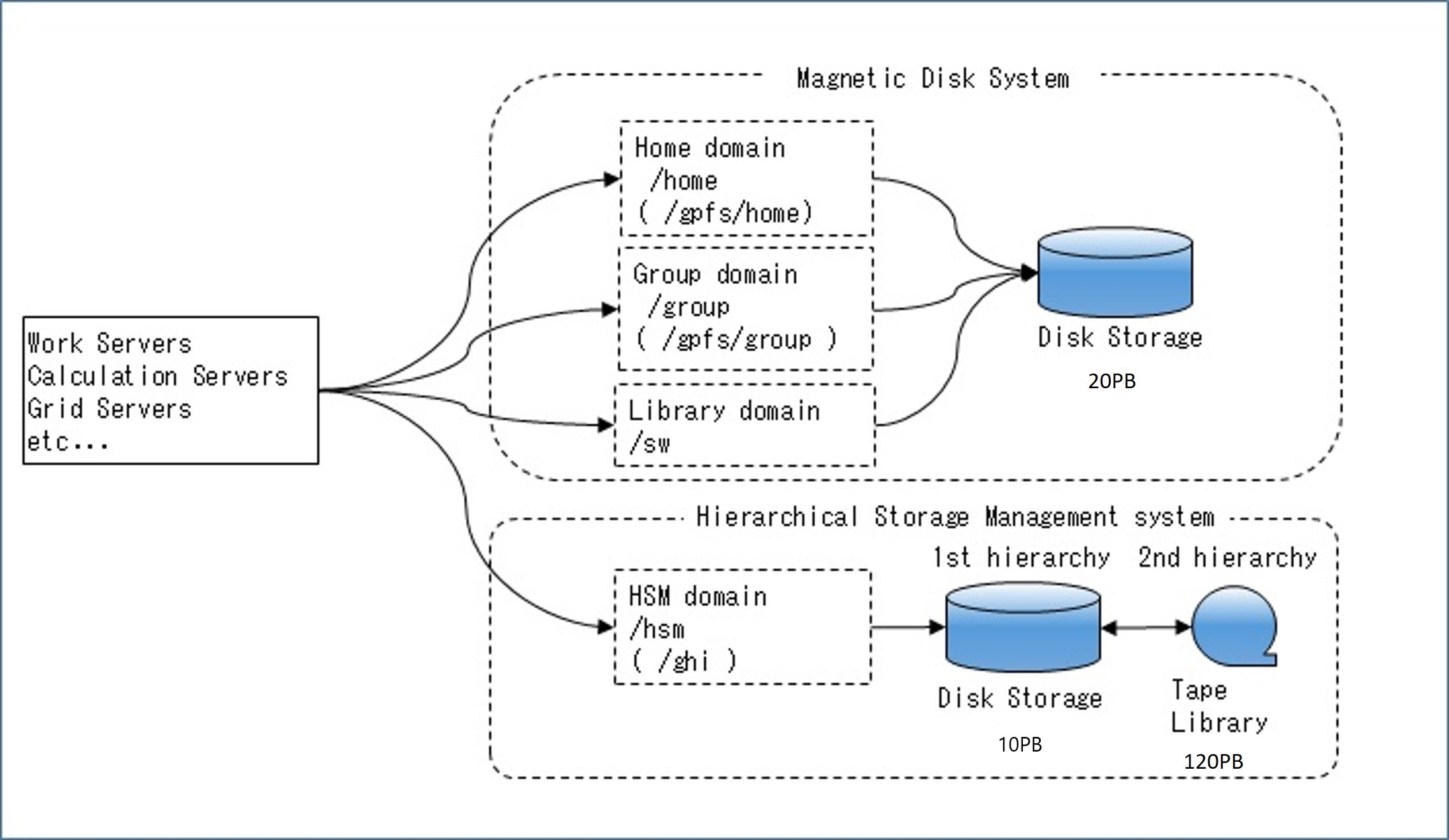 gpfs_filesystem_20160823_en