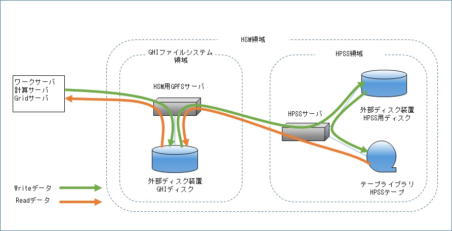 GHI_diagram