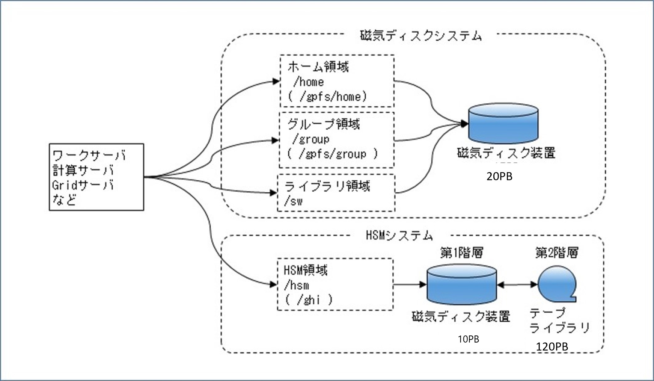 gpfs_filesystem